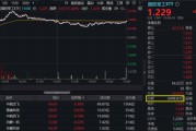 梦见被抓军贸大消息！中航系先涨为敬，沈飞成交额跻身A股前十！国防军工ETF盘中摸高2.23%，交投激增逾7成