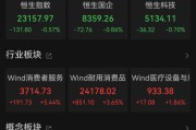 梦见被抓港股大反弹，“雪王”创新高