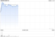 梦见被抓港股黄金股早盘冲高 紫金矿业、招金矿业涨近3%