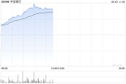 梦见被抓港股内银股冲高 中信银行涨超4% 机构重视基金改革下银行配置新逻辑