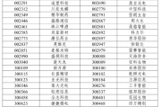 梦见被抓A股重大调整6月16日生效！6大跨市场指数合计换187只样本