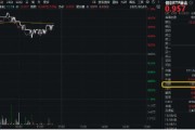 梦见被抓再添一把火！数字贸易是什么？信创ETF基金（562030）实时成交额超1亿元，交投火热！