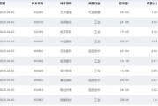 梦见被抓大涨近75%！为什么“通用航空”可能接棒科技牛？
