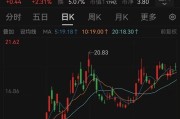 梦见被抓溢价14倍！百亿黄金巨头大动作