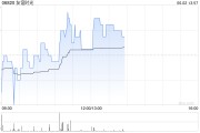 梦见被抓友谊时光盘中涨超6% 机构看好公司市场竞争力提升
