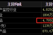 梦见被抓梅安森原拟向实控人单一定增，后者计划质押股票认购，再减持股票还款