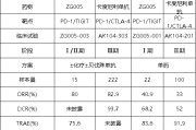梦见被抓泽璟制药ZG005两项研究入选口头报告 单药二线治疗宫颈癌数据优于卡度尼利单抗 | 2025ASCO