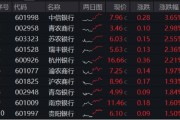 梦见被抓年内超额10%，大涨过后的银行，还能配吗？