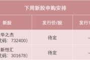 梦见被抓下周，半导体细分龙头来了！