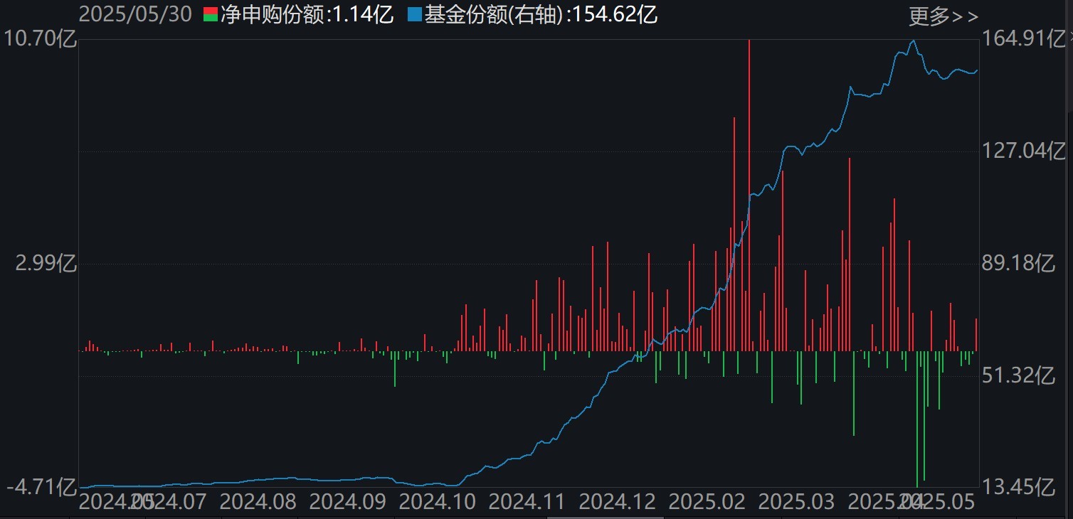 调整就(🚞)是机会！年内超700亿资金借道ETF进场扫货，这些板(🏑)块最被看好（附名单）
