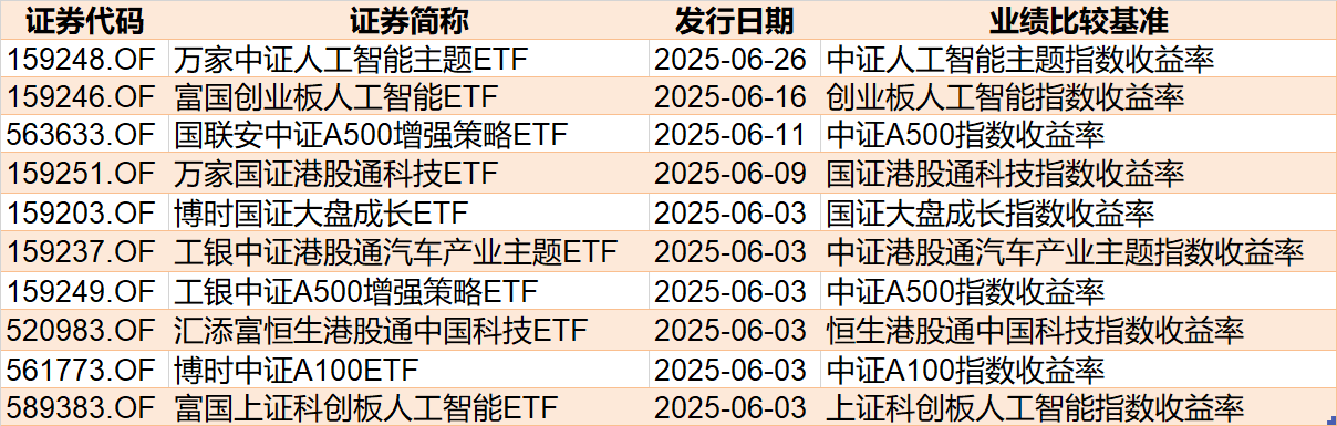 调整就是机会！年内超700亿资金借道ETF进场扫货，这些板块最被看好（附名(📥)单）