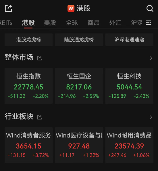 亚太市场全线下跌，港股调整，连(🏗)连数字大涨超60%