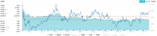 高(🎴)股息压舱石发力，银行、保险携手护盘！机构高呼：核心资产或将回归！