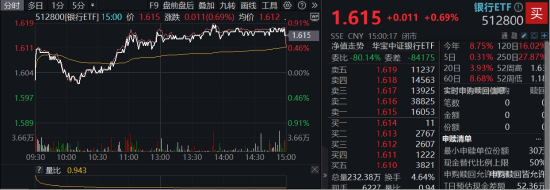 年内超额10%，大涨过后(🔹)的银(🎑)行，还能配吗？(🌍)