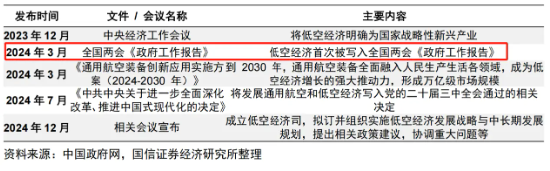 大涨近(🛥)75%！为(😣)什么“通用航空”可能接棒科(💹)技牛？