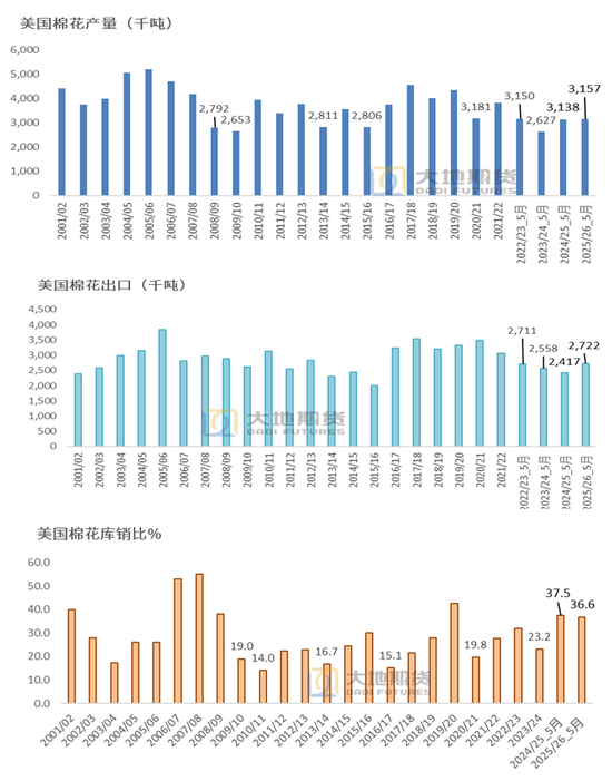 棉(✳)花：矛盾在解决中，但效果有限