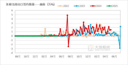 棉花：矛盾在解决中，但(⛺)效果有限