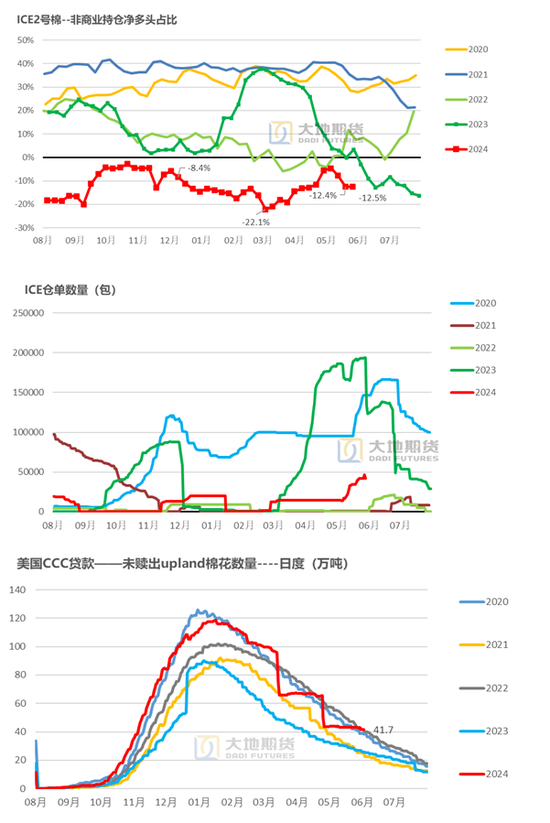棉花：矛盾在解(🌜)决中，但(🛒)效果有限