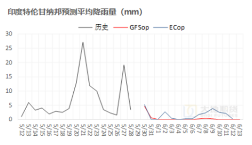 棉花：矛盾在解决中，但效果有(😠)限