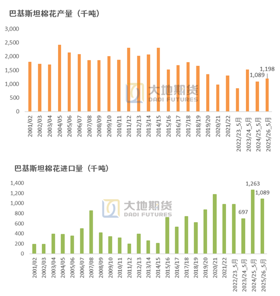棉花：矛盾在解(⤴)决中，但效果有(🤝)限