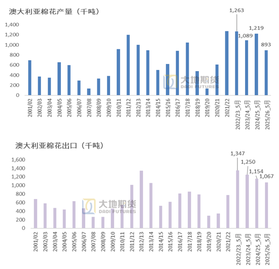 棉花：(🔯)矛盾在解决中，但效果有限