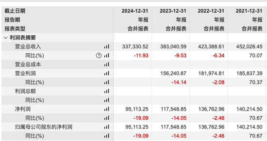 掌舵4年董事长离任、(♓)明星基金经理出走，6000亿景顺长城人事震荡