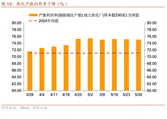 招商宏观每周一评：如何(🤔)看待5月宏观经济形势