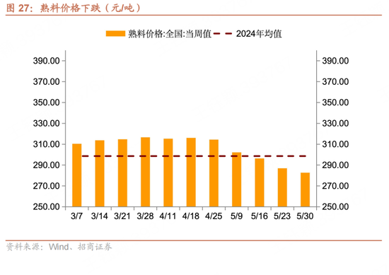 招商宏观每周一评(😵)：如何看待5月宏观经济形势(👐)