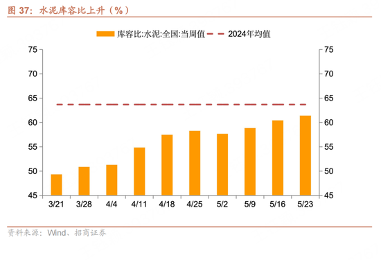 招商宏观每周一评：如何看待5月宏观经济形势(👴)