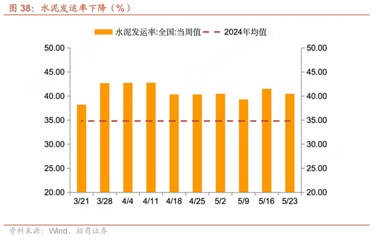 招(🔛)商宏观每周一评：如何看待5月宏观经济形势