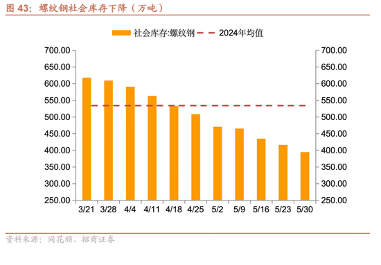招商宏观每周一(🚽)评：(✋)如(🕣)何看待5月宏观经济形势
