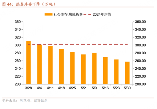 招(🏸)商宏观每周一评：(🏐)如何看待5月宏观经济形势