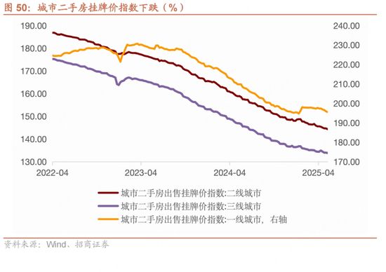 招商宏观每周一评：如何看待5月宏观经济形势