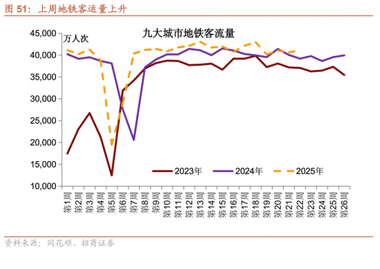 招商宏观每周一评：如何看待5月宏观经济形(☔)势