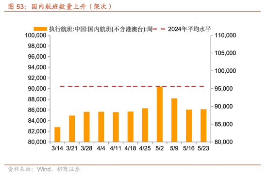 招商宏观(✉)每周一评：如何看待5月宏观经济形势