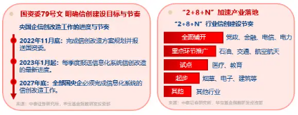 信创爆火，资金狂涌，交投(🤵)火热！信创ETF基金（562030）(🥐)盘中涨逾1%，半小时成交额超5100万元！