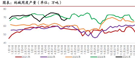 期市晨昏线6.5（晚）：之前的思路，仍(🔱)是合理的思路