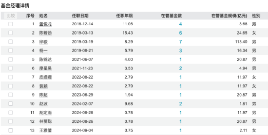 红土创新基金董事(😸)长阮菲离任，总经理冀洪涛代行职责