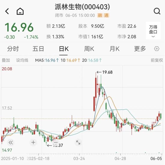 派林生物控股股东筹划控制(🐊)权变更(🛩)事项，股票停牌