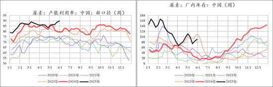 【市场聚(🥌)焦】尿素：前低已过