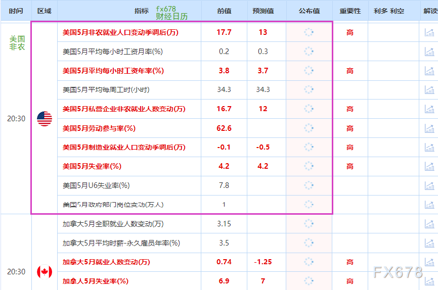 非农最全前瞻：69家机构大(⏭)咖预测大比拼，精明预测又(🥀)在暗示重要信号