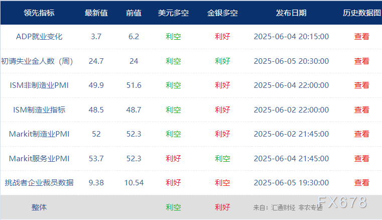 非农最全前瞻：69家机构(💊)大咖预测大比拼，精明预测又在暗示重要信号