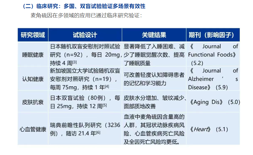 麦角硫(⛅)因到底是不是“假药”？饶毅与科伦对(🚑)线升级