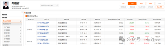 东兴基金研究部总经理孙继青接回自己的“落后产品”！离开权益市场近一年，历任混(🎍)基业绩分化