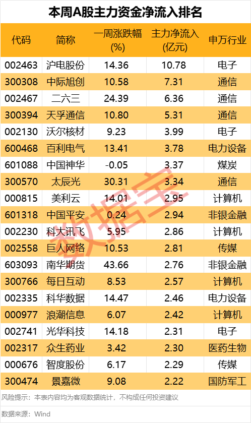 605099，最强“苏超”(👨)概念股提示风险！一周主力撤离多只产业龙头