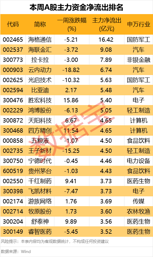 605099，最强“苏超”概念股提示风险！一周(🔶)主力撤离(🚊)多只产业龙头
