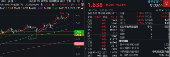 逐“光”而行？信创新晋“吸金大户”，562030叒(🌮)现天量，基金公司紧急提示风险(📇)！金融科技突然变脸，什么原因