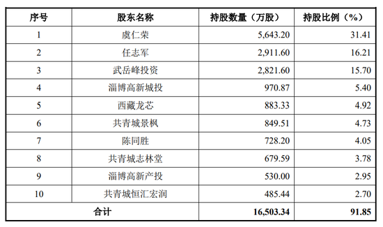 下周，半导(🦉)体细分龙头来了！
