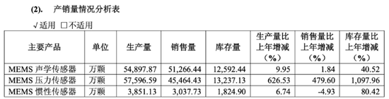 敏芯股份连亏三年，低毛利困局(⬛)难解