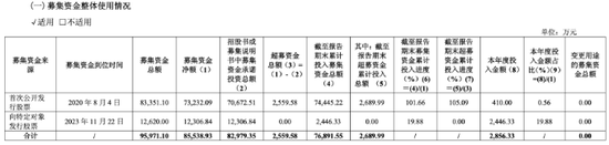 敏芯股份连亏三年(📔)，低毛利困局难解
